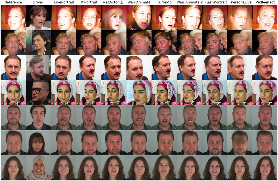 Qualitative comparison against all baselines