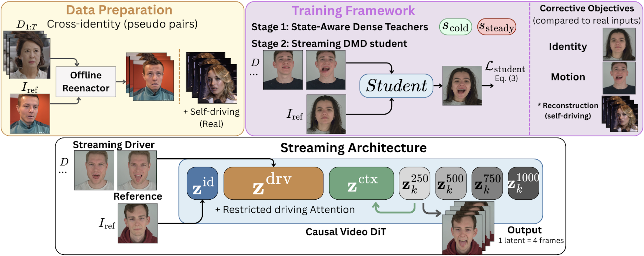 PixReenact method overview