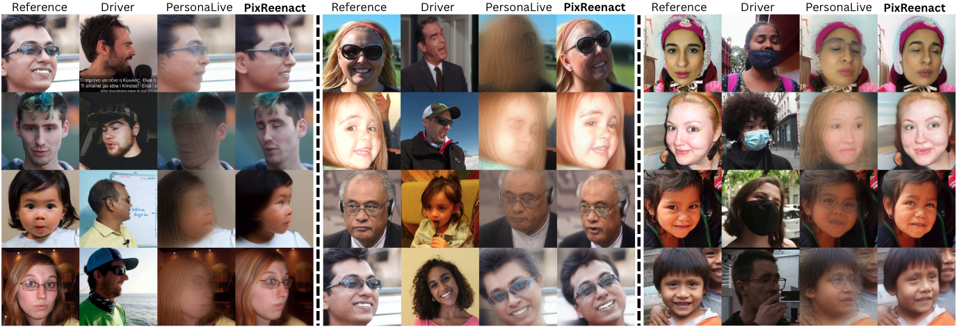 Qualitative comparison under challenging viewpoints and occlusions